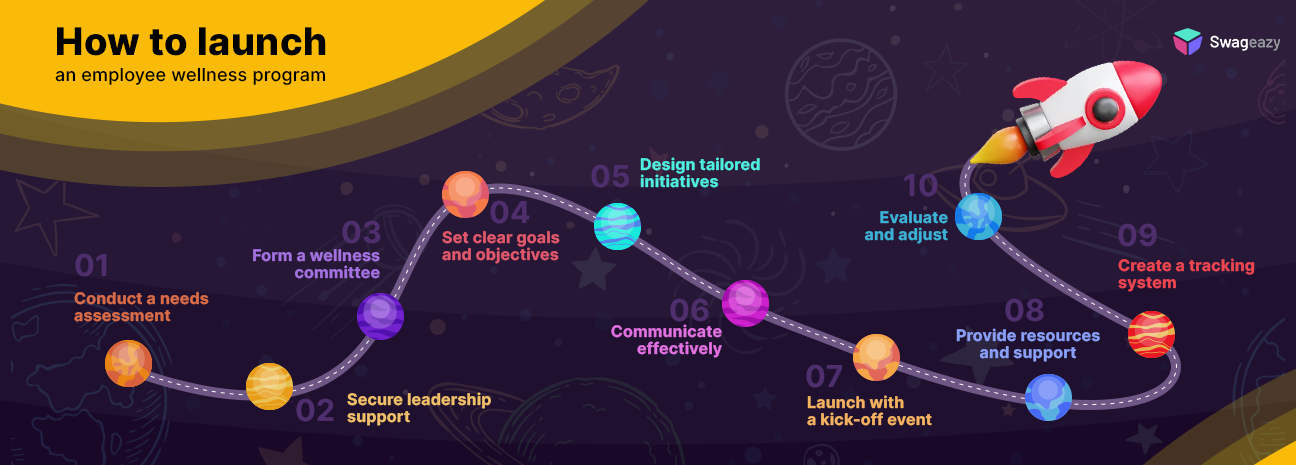 How to launch an employee wellness program